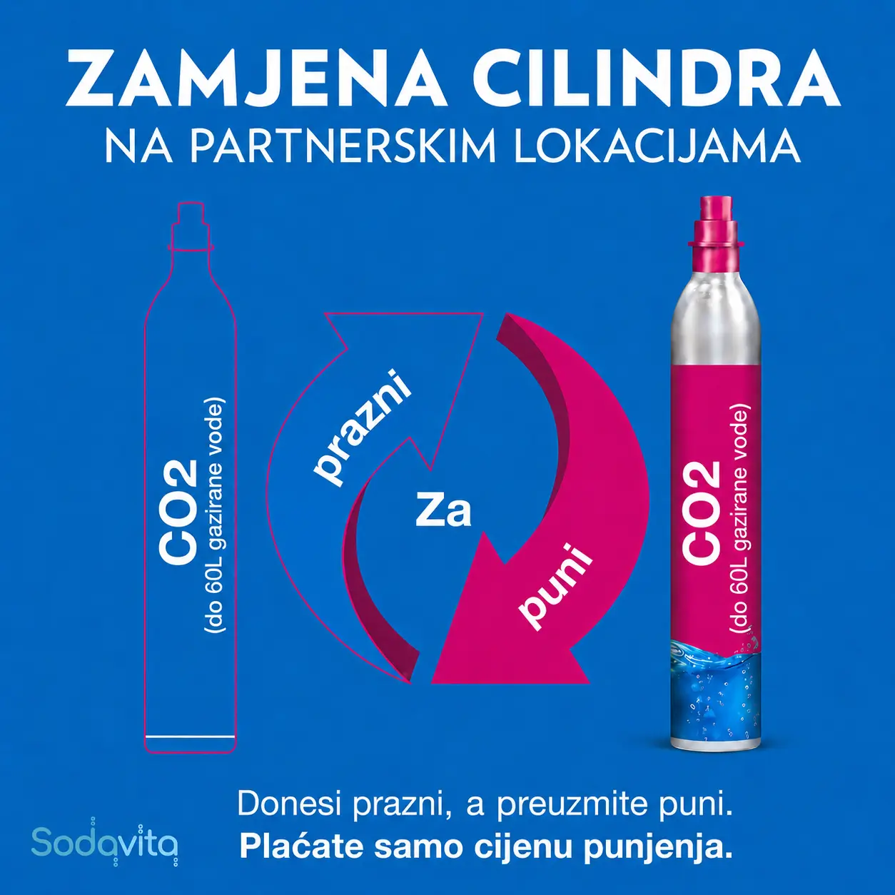 CO2 Cilindar - zamjena prazni za puni